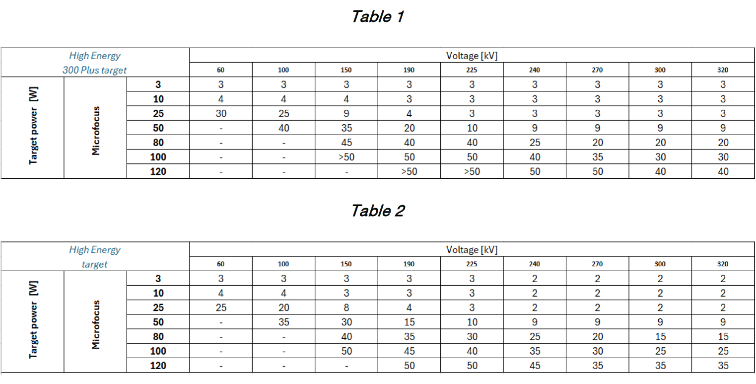 Technical specifications for the standard configuration